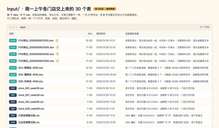 input 文件夹里 30 个门店表的列表，每个表格式都不一样