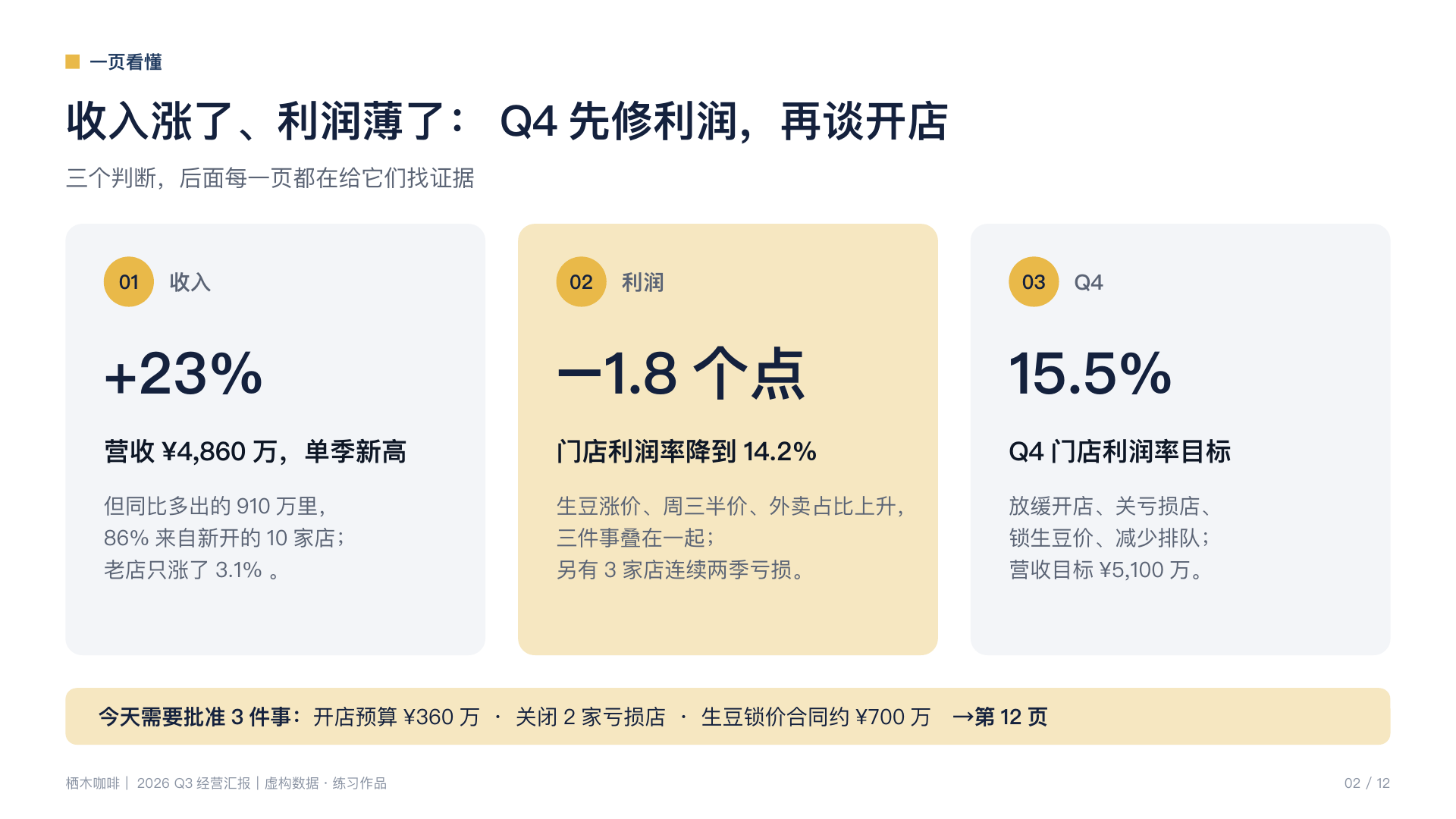重排后第 2 页