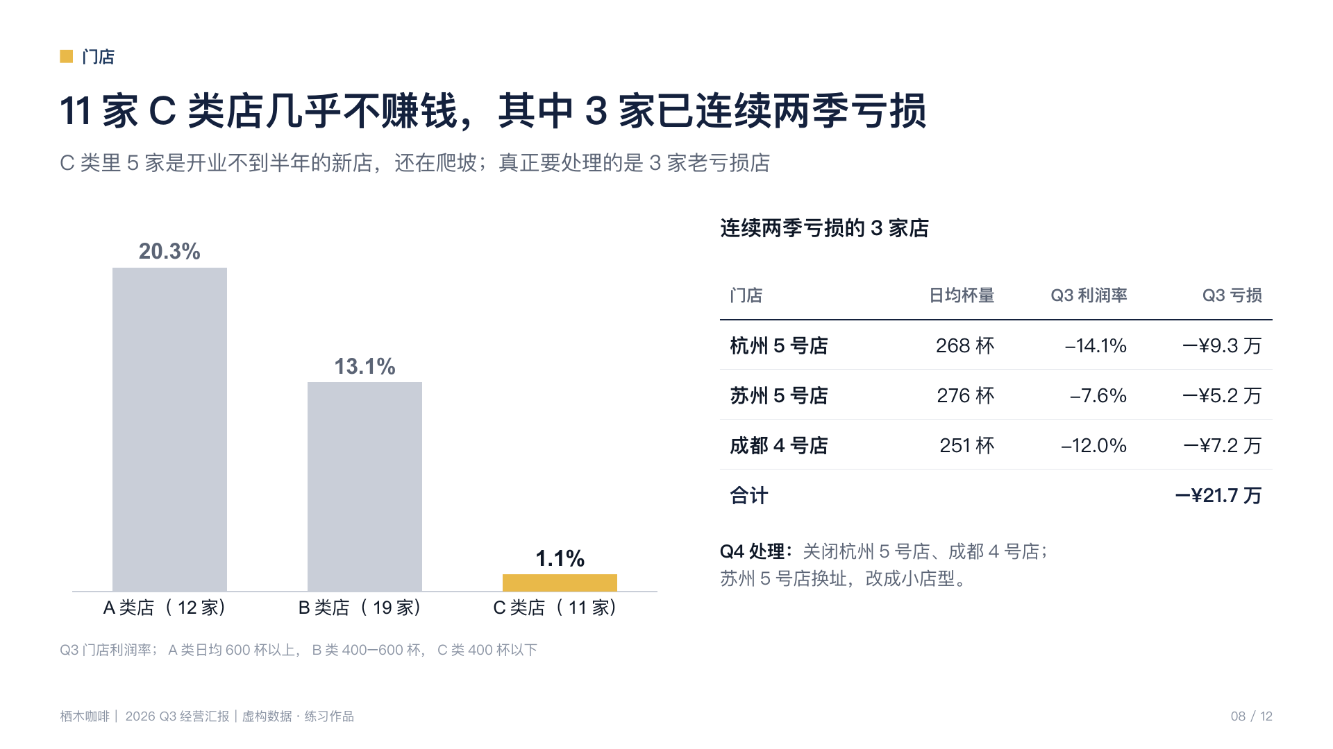 重排后第 8 页