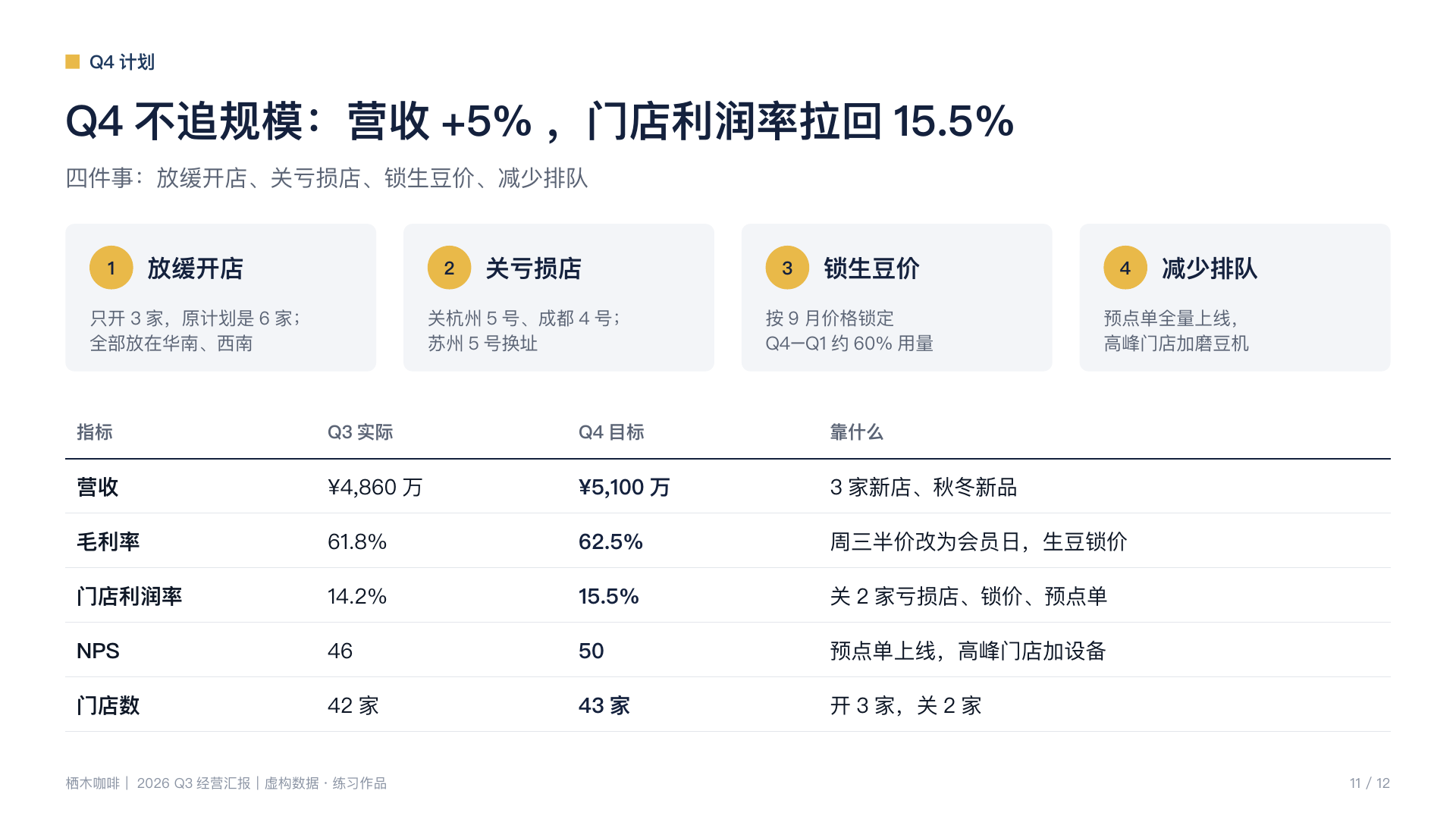 重排后第 11 页