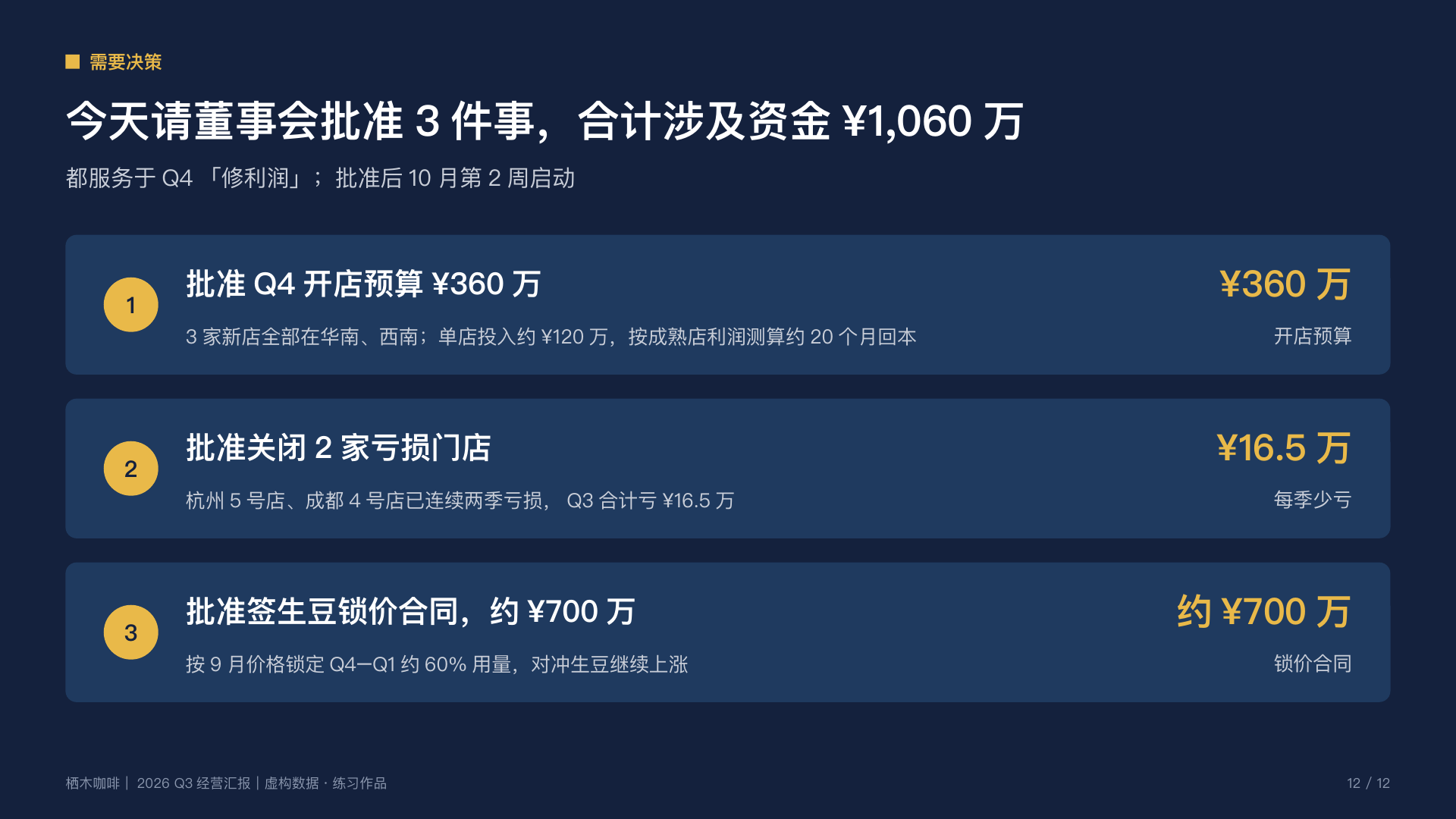 重排后第 12 页